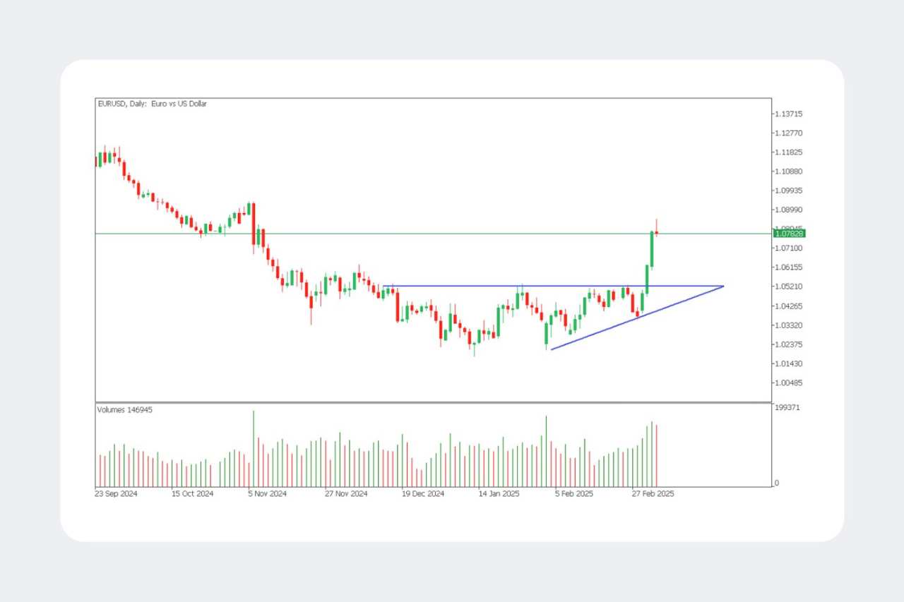 Pola Grafik Segitiga: Cara Mengenalinya dan Trading dengan Presisi