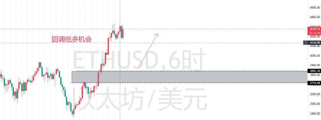 8.11交易计划！