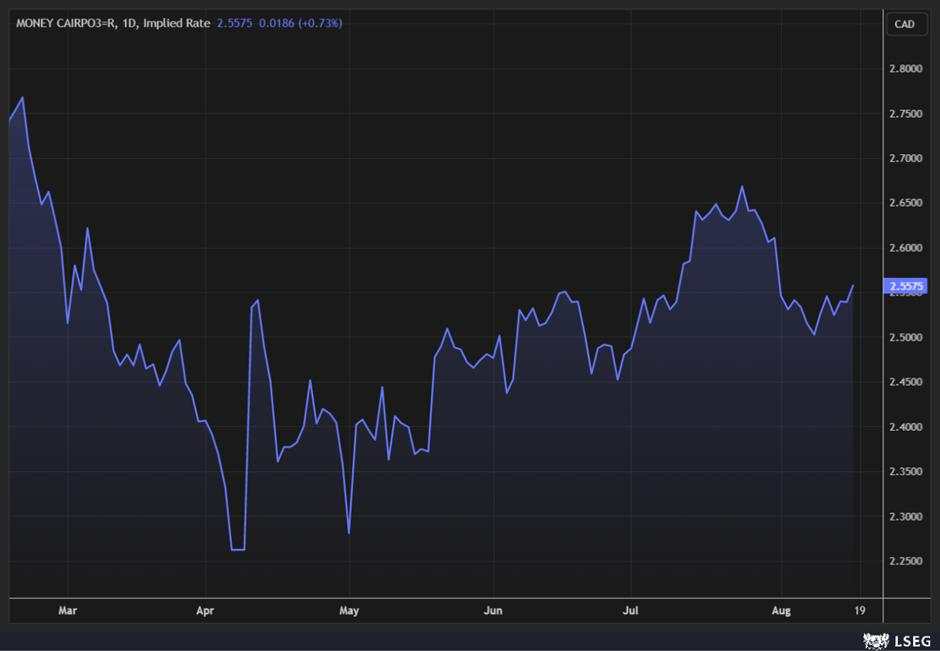Trump-Zelenskiy meeting, Canadian inflation eyed