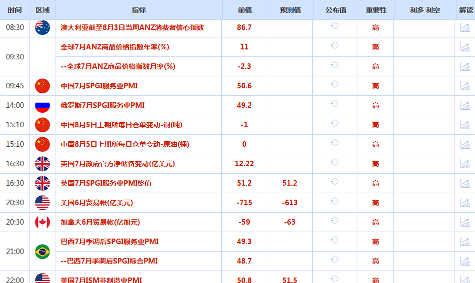 CWG资讯：美联储9月降息预期持续升温，美元周一继续承压整理，黄金三连阳指向3400