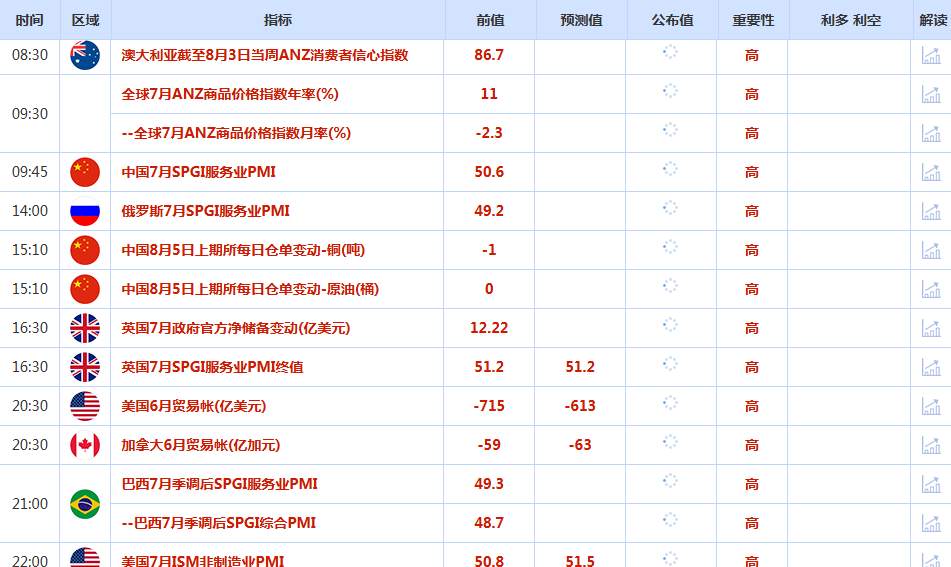 CWG资讯：美联储9月降息预期持续升温，美元周一继续承压整理，黄金三连阳指向3400