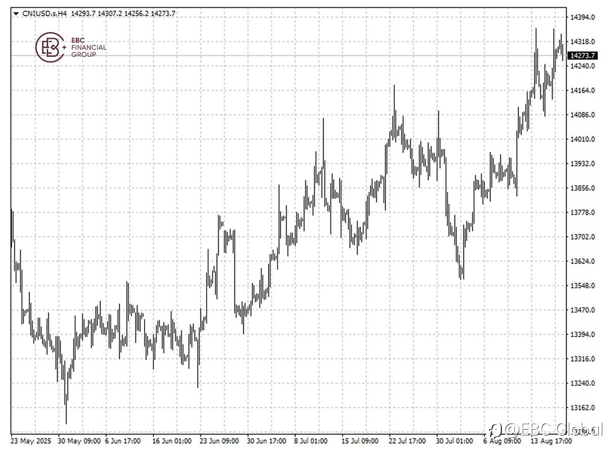 ​​EBC Markets Briefing | Chinese investors awake to bullish stock market