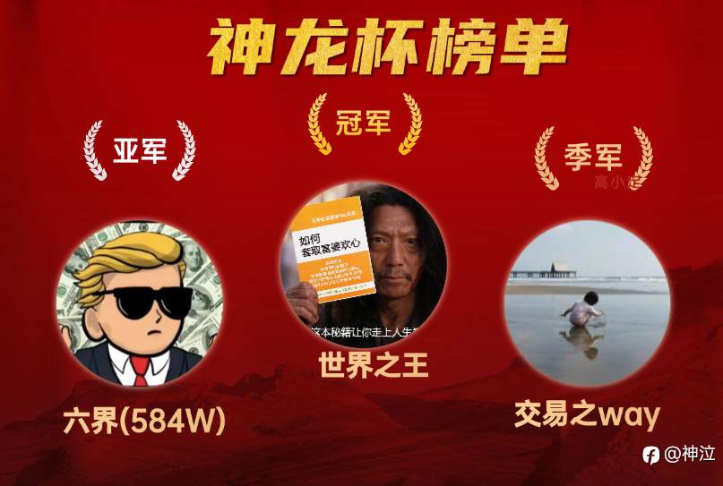 神龙杯中期战报：前三已定，战鼓未停，末名之战白热化