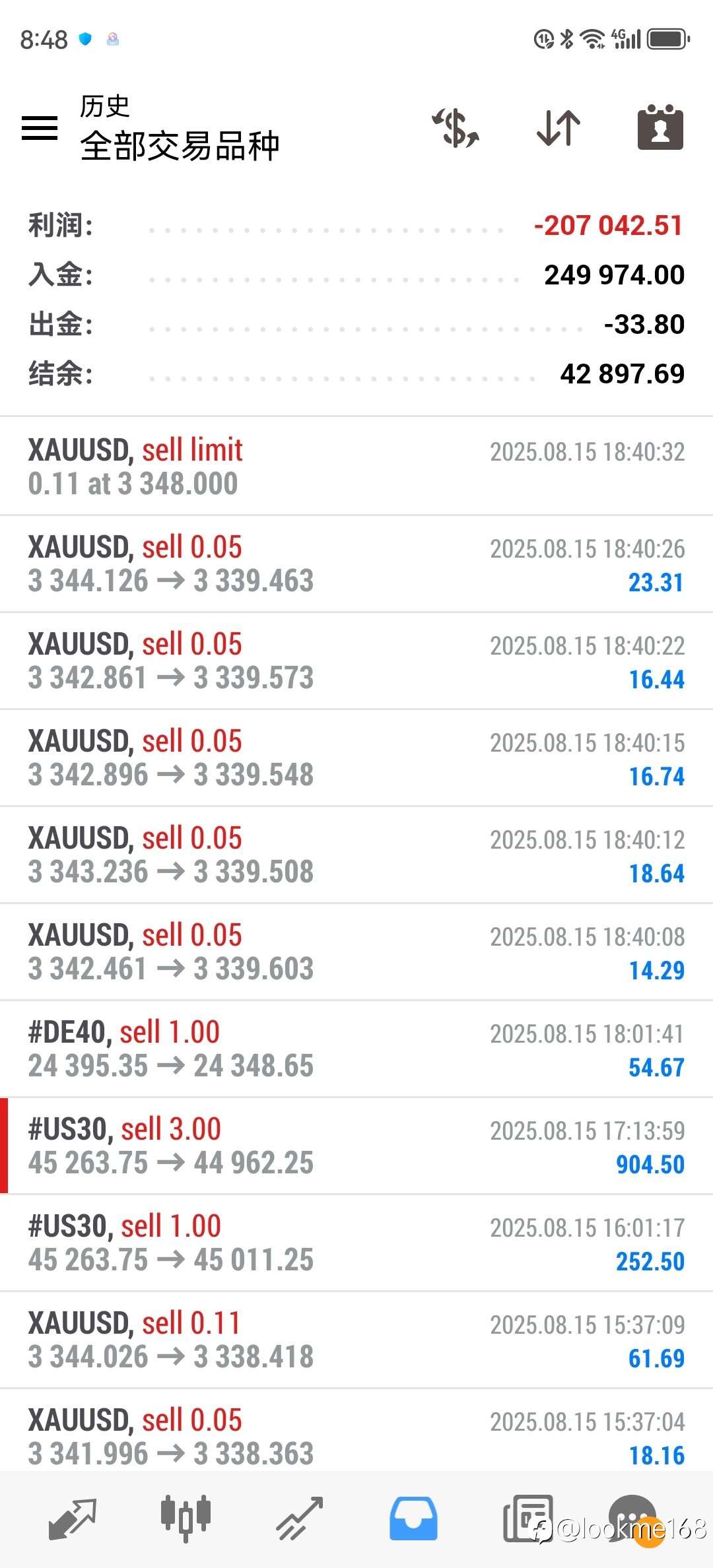 新接25万美金亏损21w账户关注我看回血速度 第二周