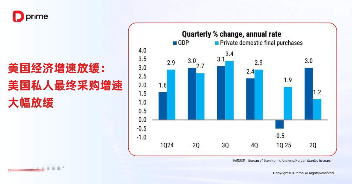 实用教程 | 美元在 2025 年还会维持跌势？解构美元涨跌主因