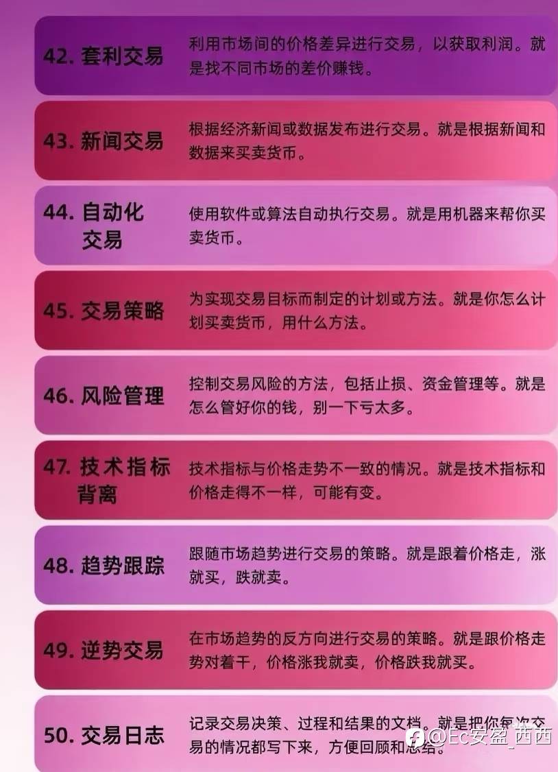 50个外汇术语
