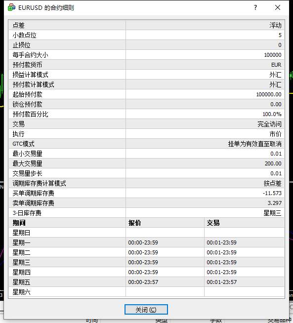 导致亏损的罪魁之“隔夜费”