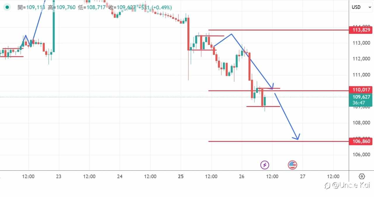 8/26 BTC分析