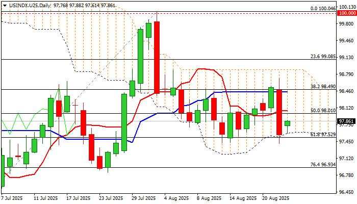 USD Index outlook: Bears pause for consolidation before renewed attack at key supports