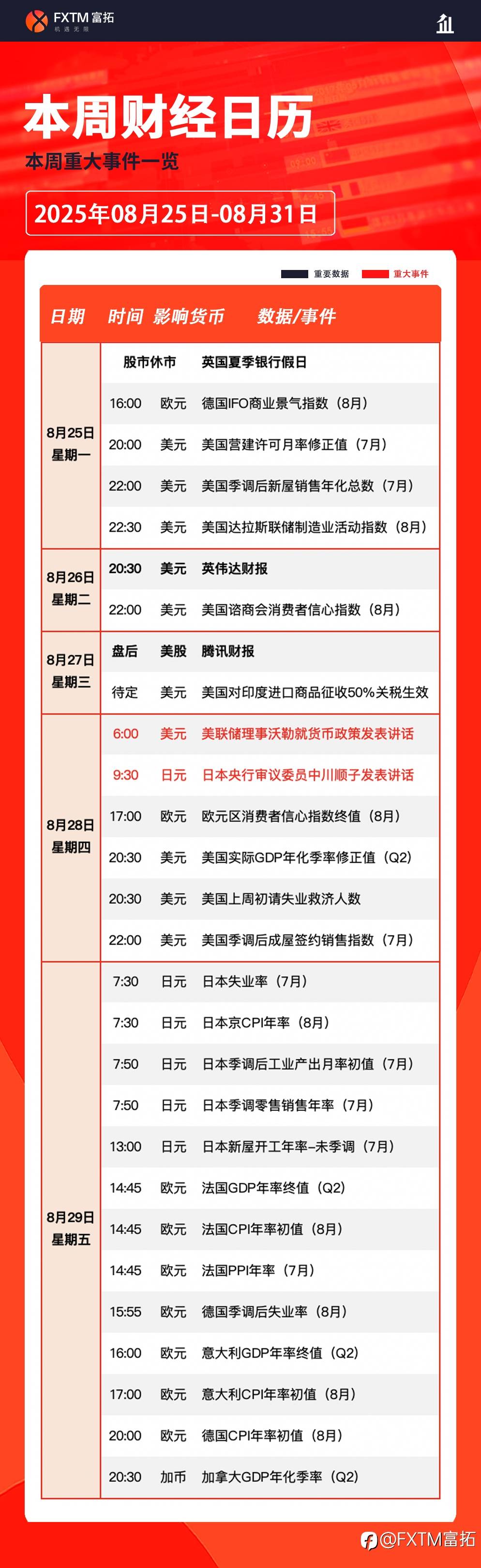 【FXTM富拓】鲍威尔鸽派表态叠加俄乌不确定性，撬动黄金市场