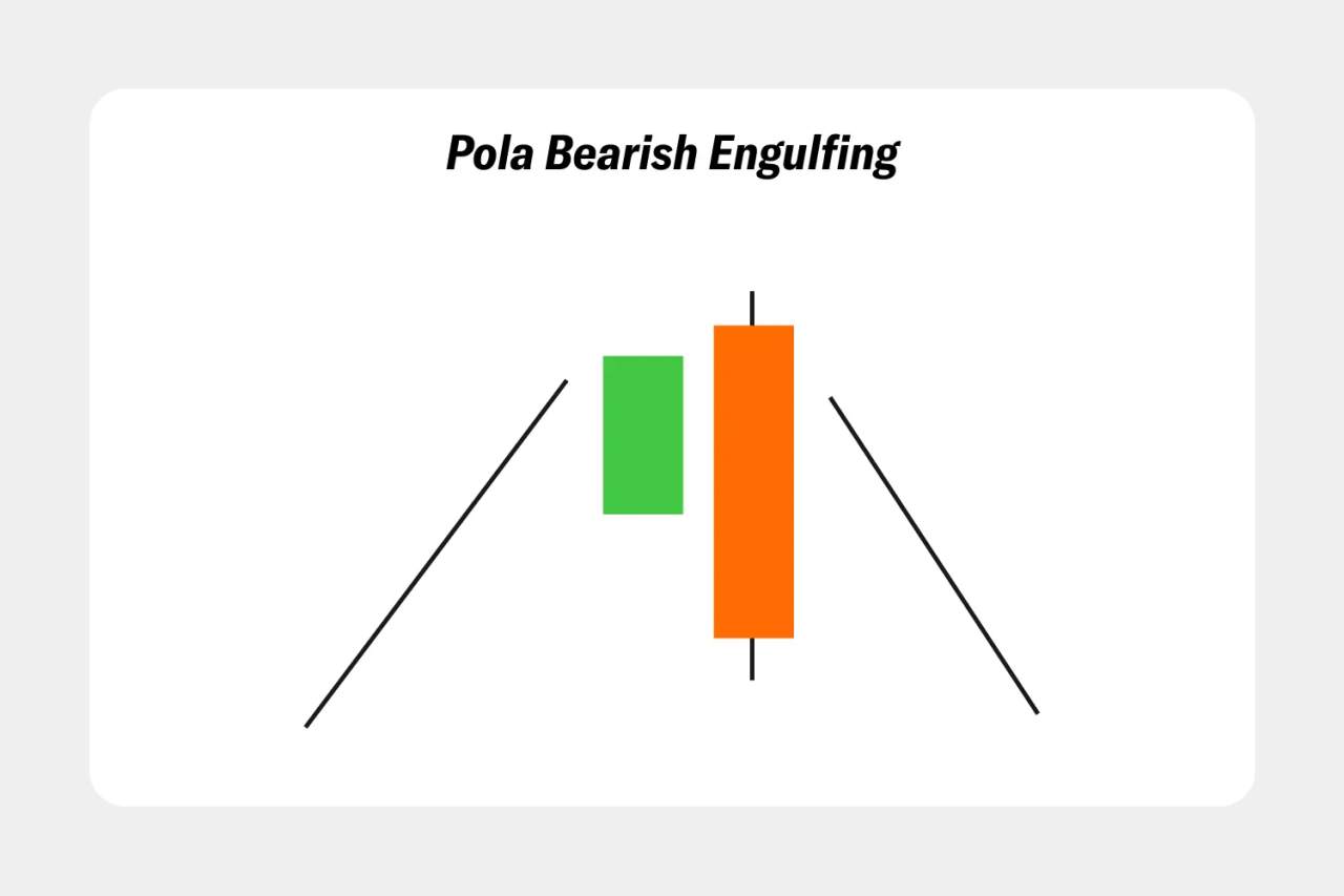 Pola Candlestick: Panduan Lengkap Memahami Pola Candlestick dalam Trading