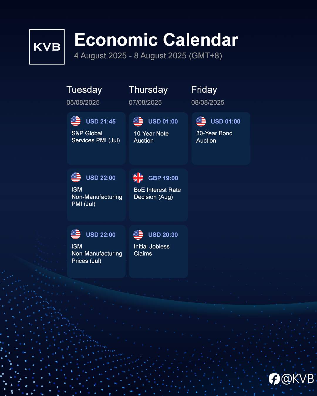 What economic events should you keep an eye on this week? 🤔
