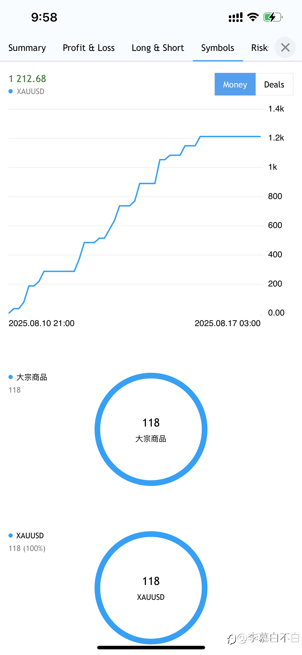 量化EA周总结报告(2025年8月11日-15日)