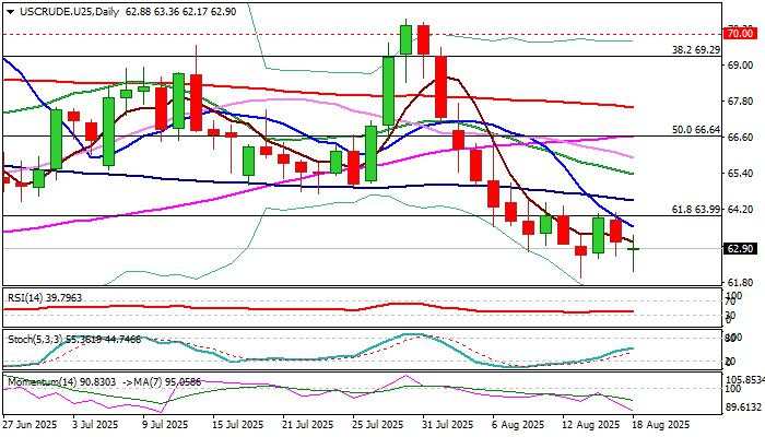WTI Oil outlook: Bears hold grip ahead of Ukraine peace talks