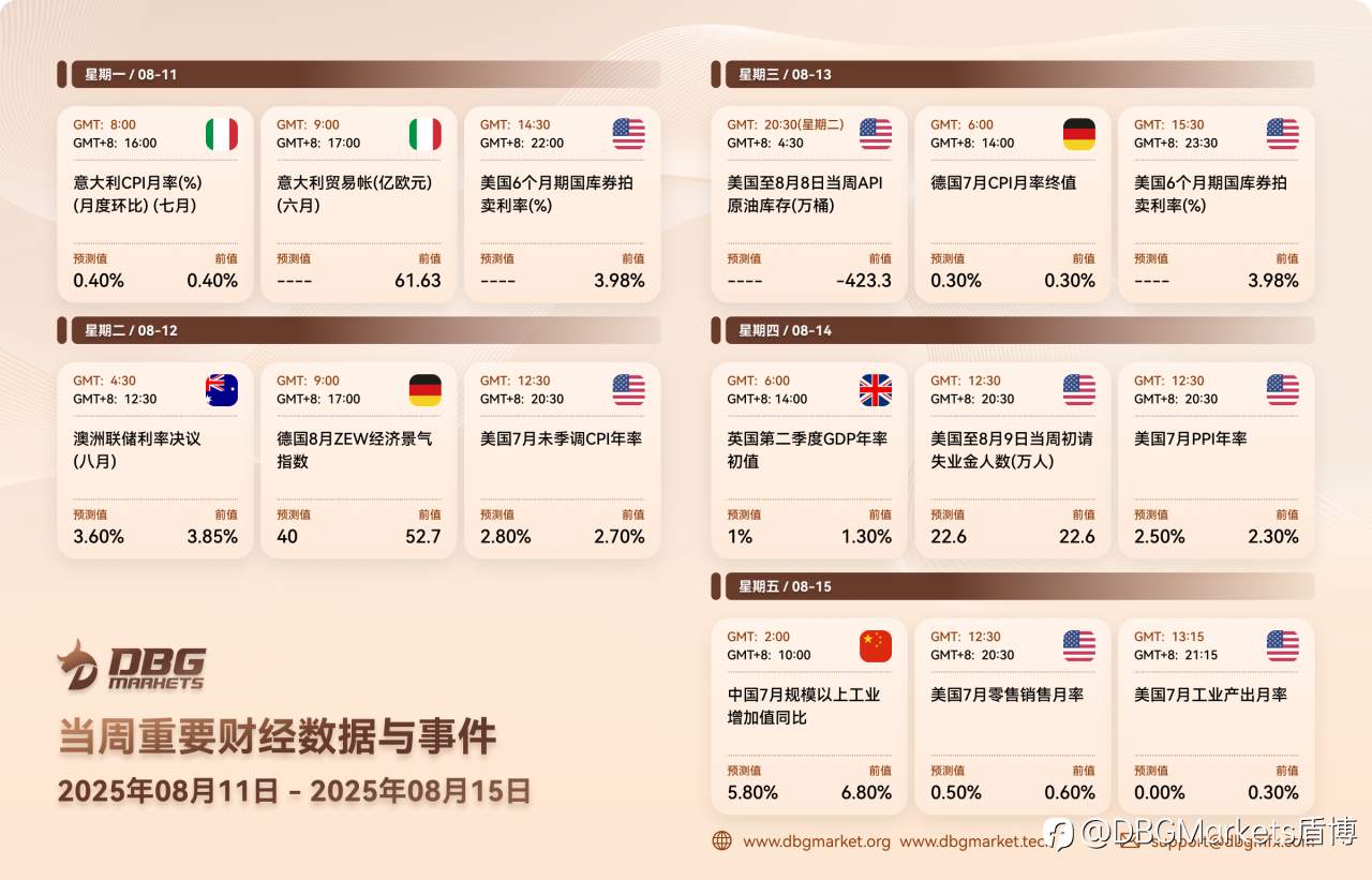 2025年8月11日-8月15日当周重要财经数据与事件