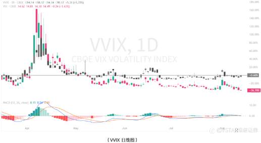 VSTAR每日美股行情（14/08/2025）