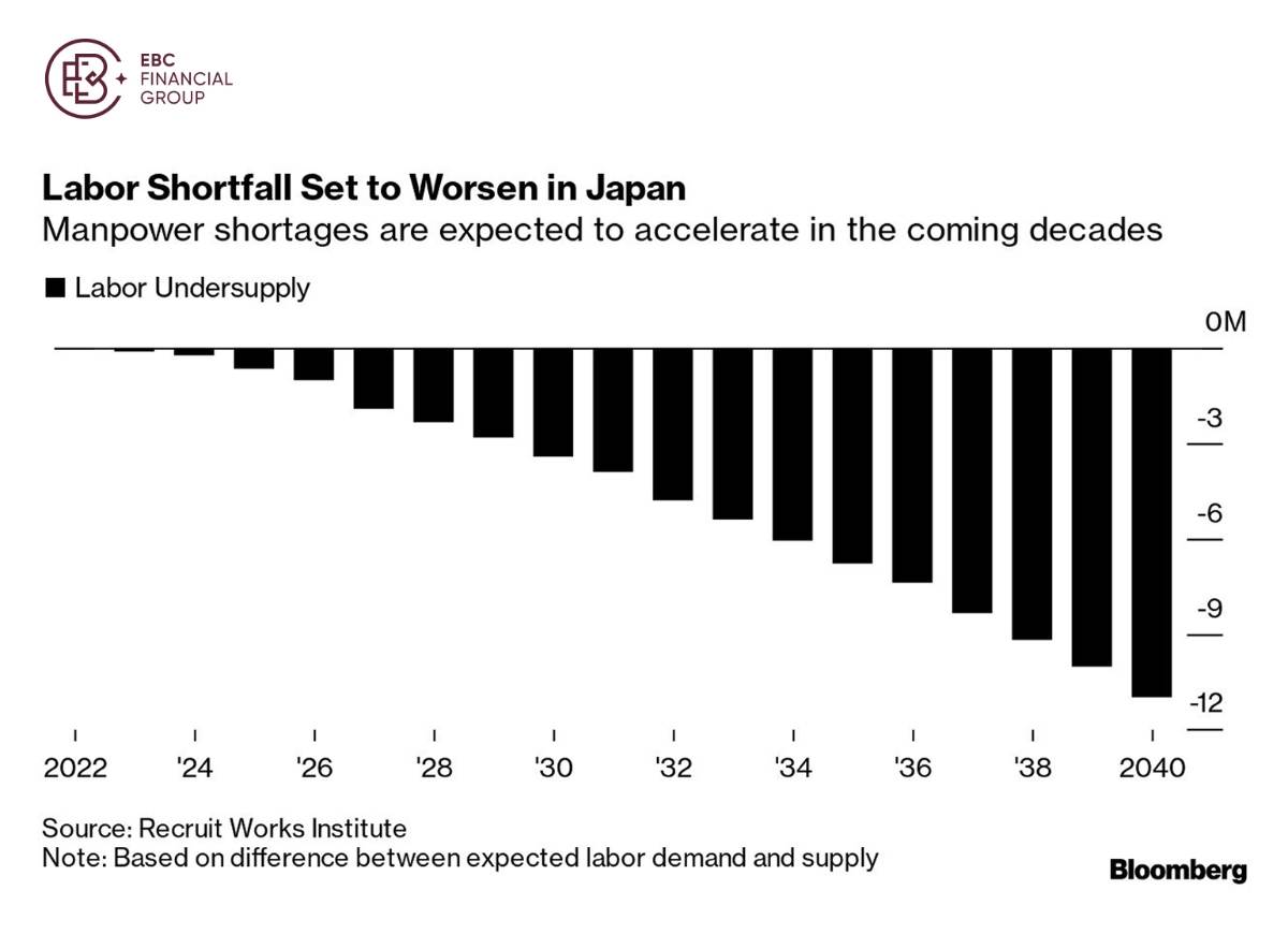 EBC Markets Briefing | Japan treads on a fine line