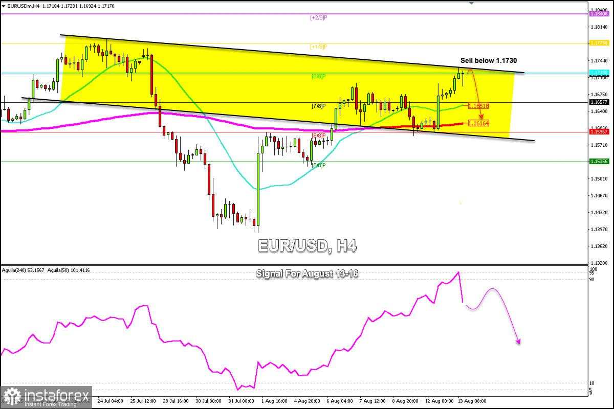 Sinyal Trading untuk EUR/USD pada 13-16 Agustus 2025: jual di bawah 1.1730 (200 EMA - 8/8 Murray)