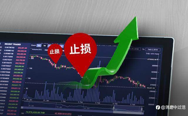 什么是止损订单？