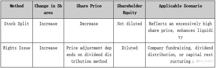 What Is a Stock Split? What Does It Mean for Investors?
