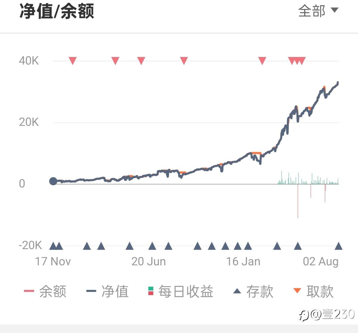这个统计是怎么来的？