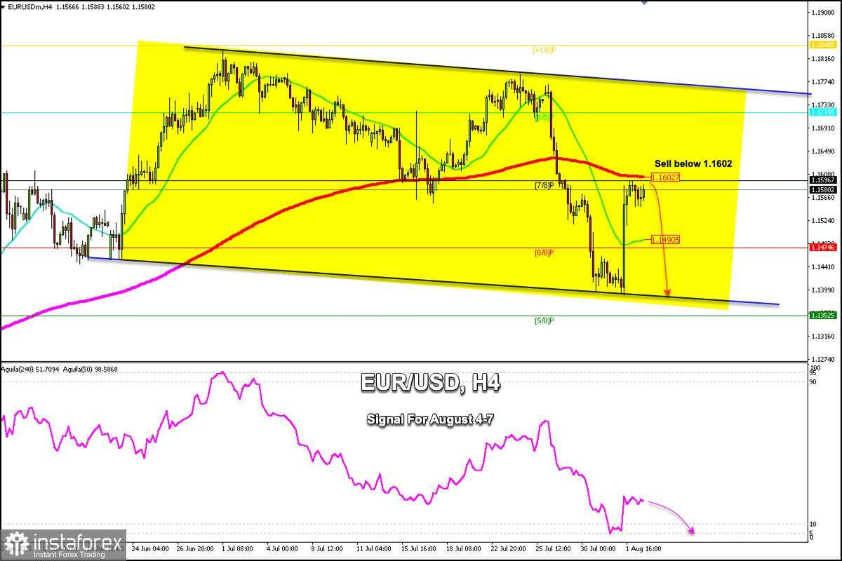 Sinyal Trading untuk EUR/USD pada 4-7 Agustus 2025: jual di bawah 1.1602 (200 EMA - 7/8 Murray)