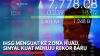 IHSG Berpeluang Menguat, Analis Soroti Saham INTP-SMGR
