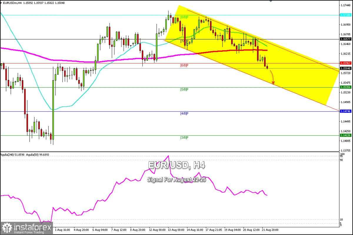 Sinyal Trading untuk EUR/USD pada 22-25 Agustus 2025: jual di bawah 1,1638 (200 EMA - 6/8 Murray)