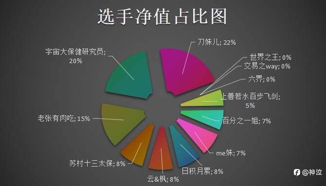 神龙杯中期战报：前三已定，战鼓未停，末名之战白热化