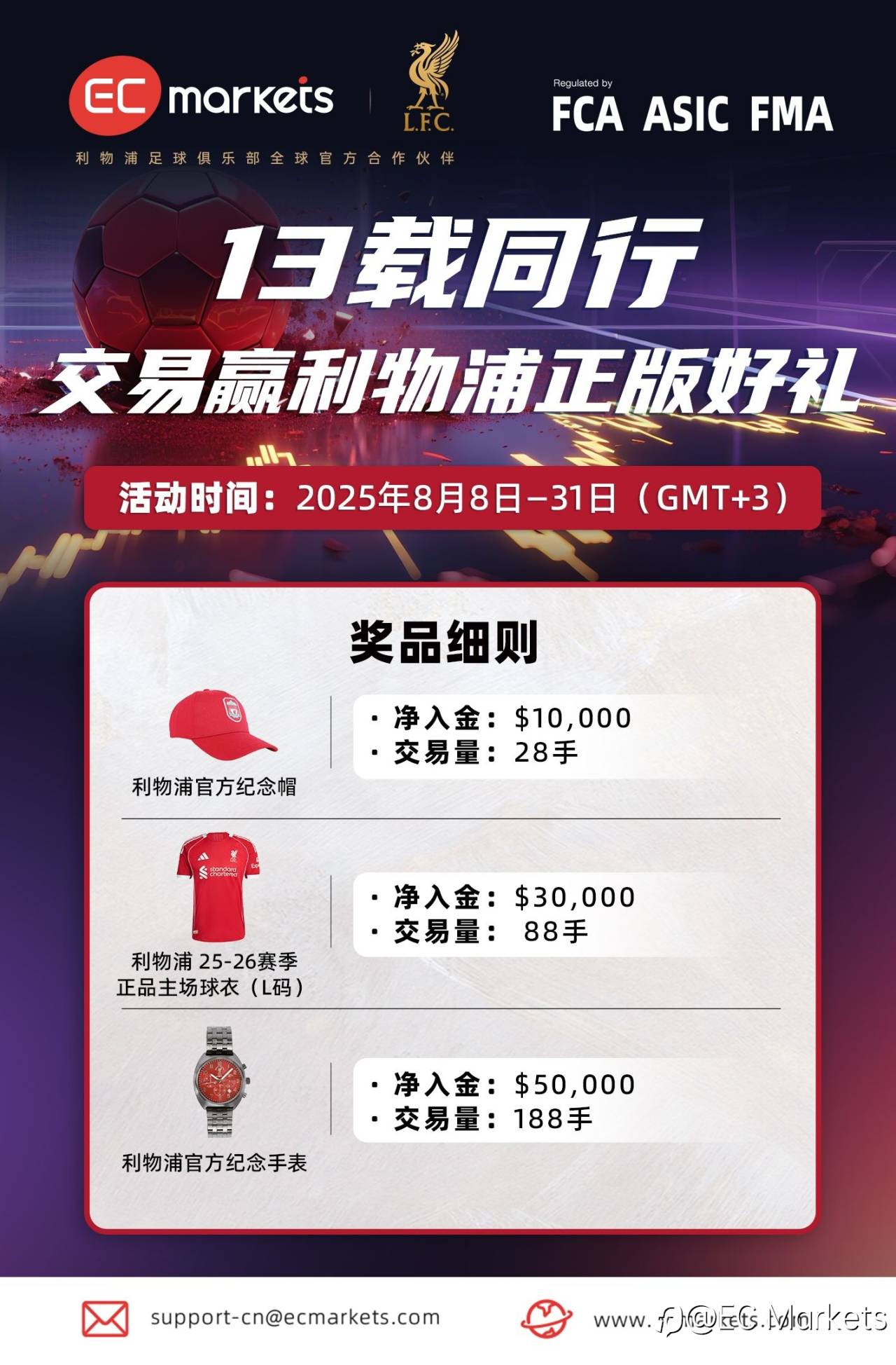 13载同行，EC Markets邀您赢取利物浦官方正版好礼！