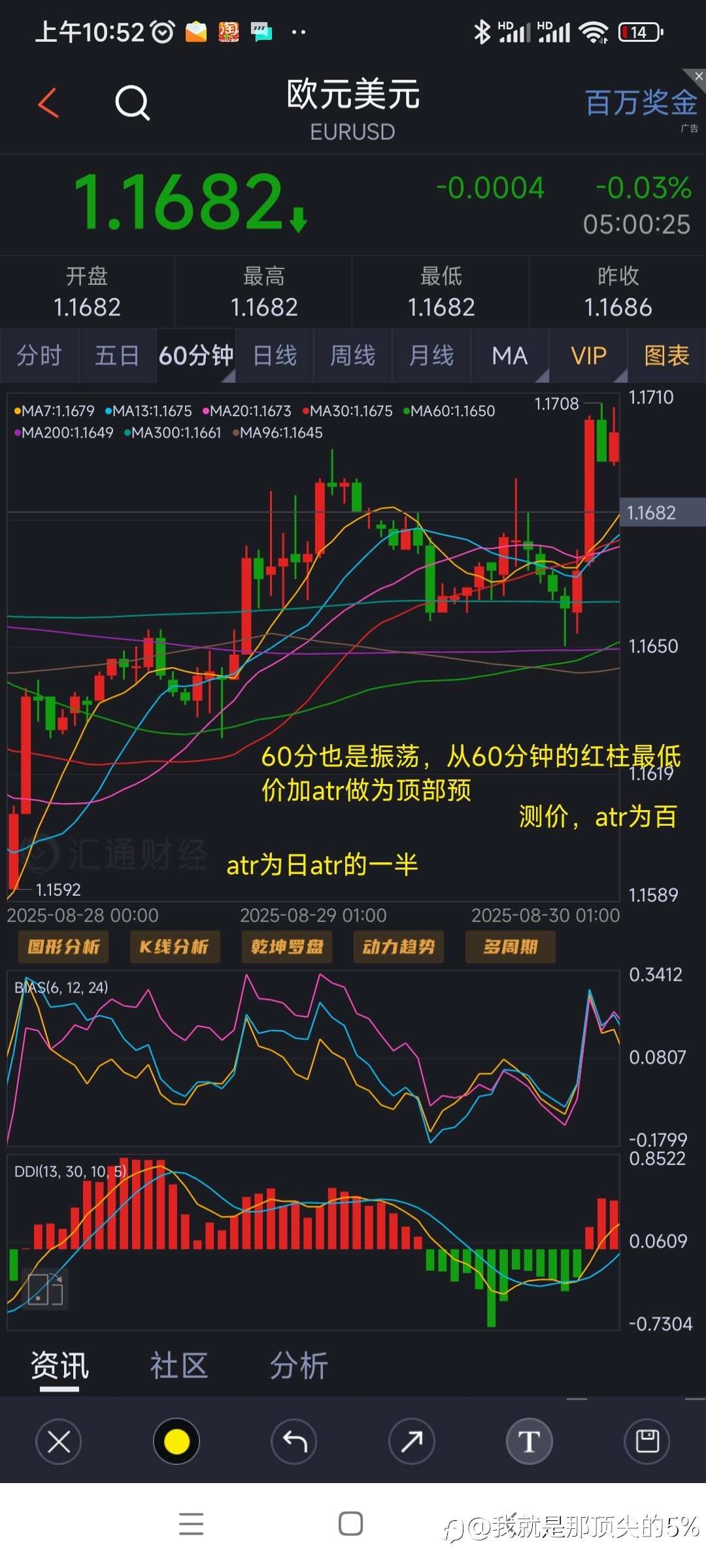 欧镑对比判断方向