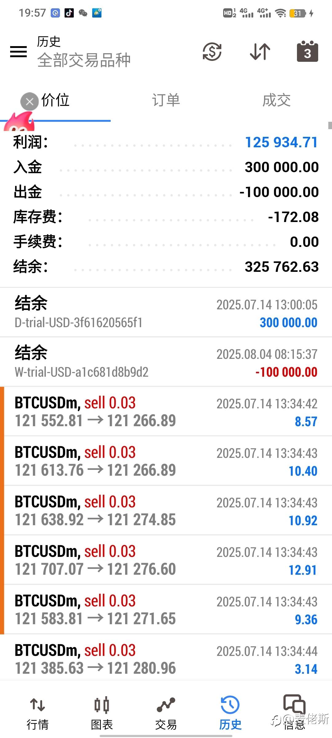 今天的大饼行情波动不大