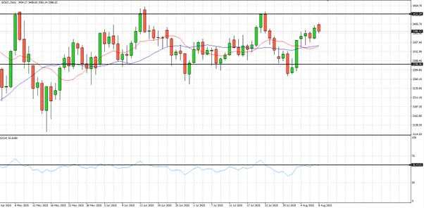 Gold price drops below $3,400, as US puts tariffs on Switzerland