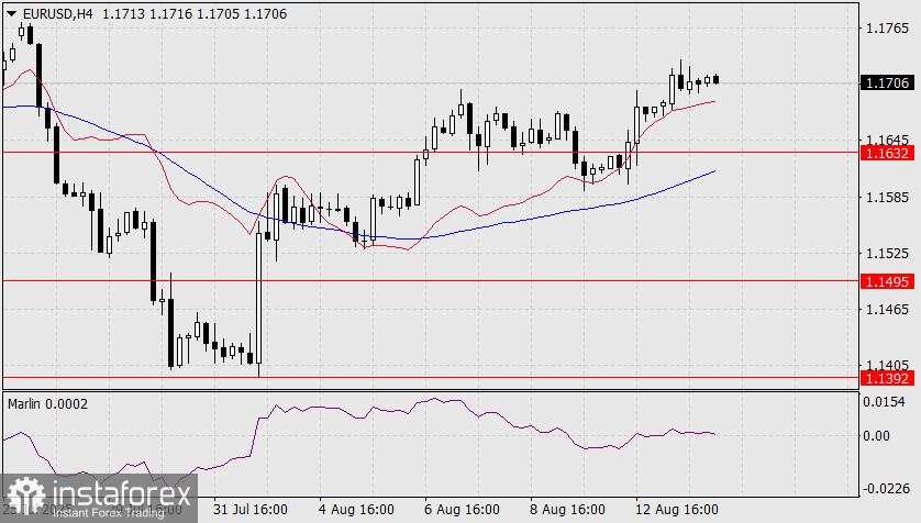 Prediksi EUR/USD untuk 14 Agustus 2025
