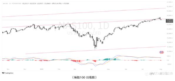 VSTAR每日美股行情（01/08/2025）