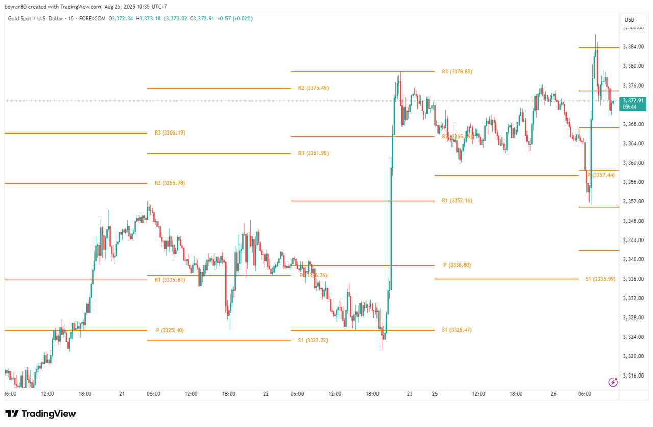 Panduan Lengkap Support dan Resistance dalam Trading Forex
