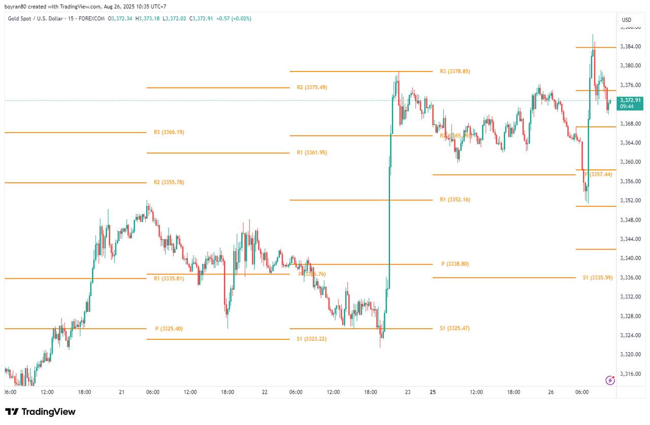 Panduan Lengkap Support dan Resistance dalam Trading Forex