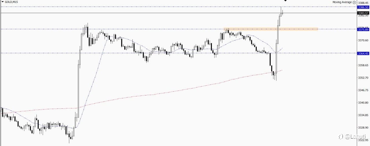 GOLD & BITCOIN 26/8/25