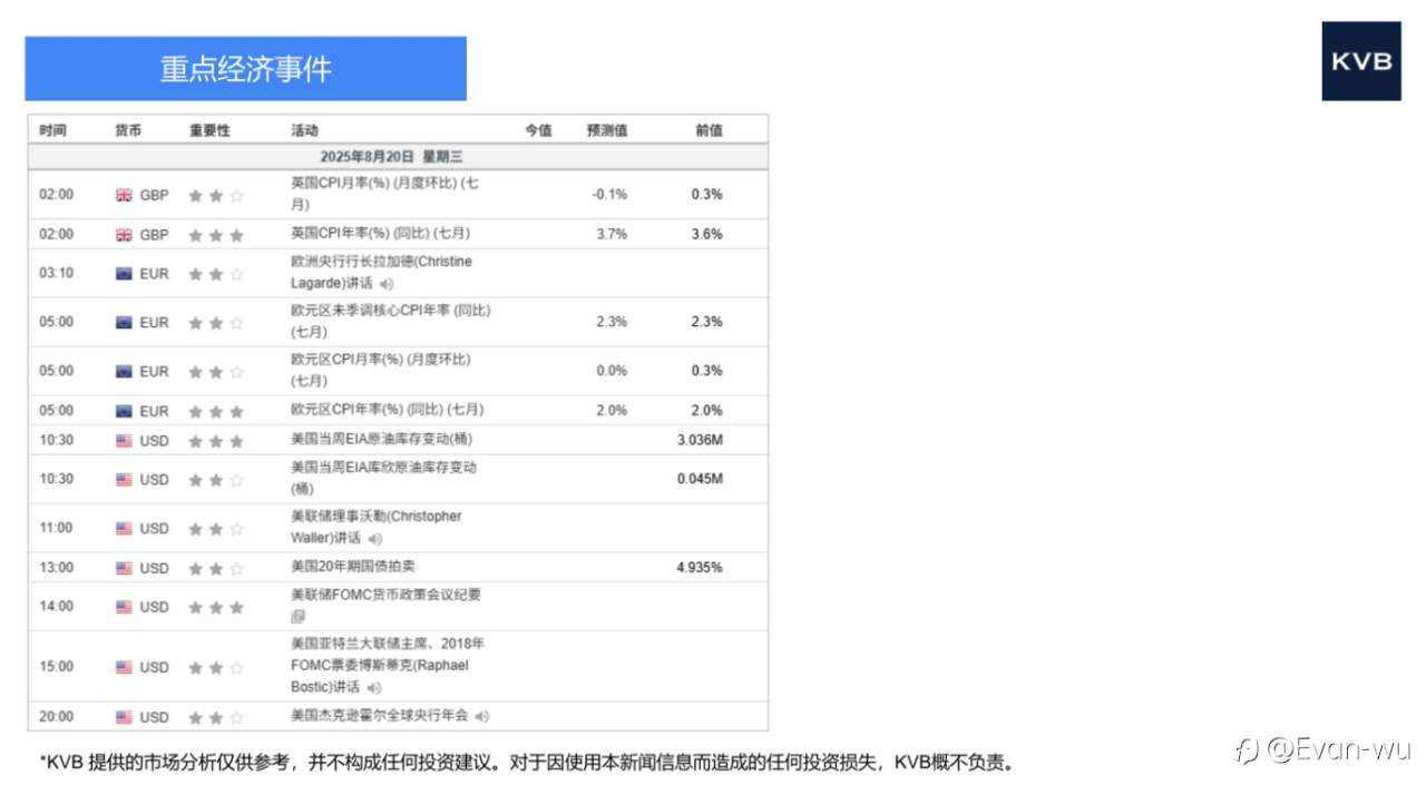 2025年8月20日 操作分析策略