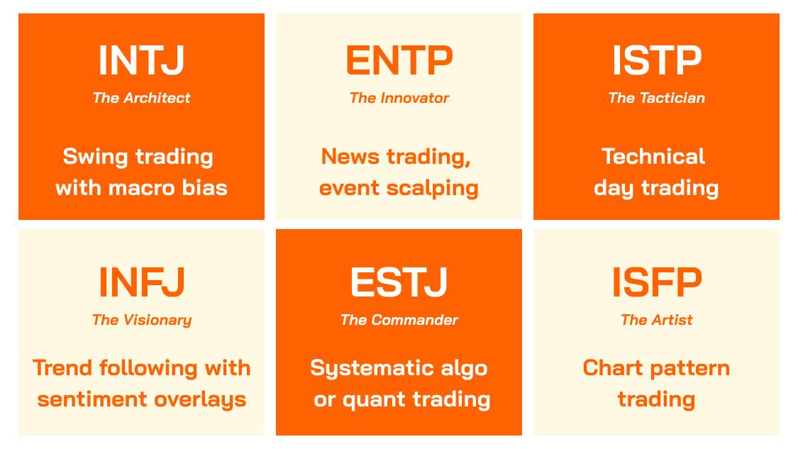 MBTI x Trading: Is Your Strategy Aligned with Your Personality Type?