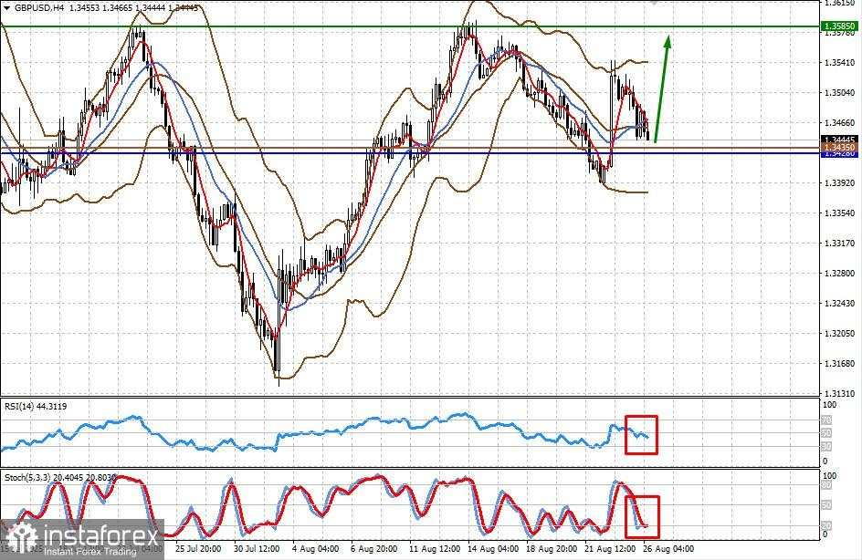 Pasar dengan antusias menantikan data terbaru PDB dan indeks PCE AS (kemungkinan kelanjutan kenaikan pada pasangan EUR/USD dan GBP/USD)