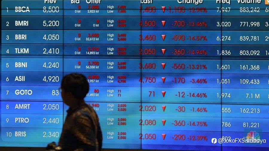 IHSG Semakin Dekat Level 8.000, Rekor Baru di Depan Mata!