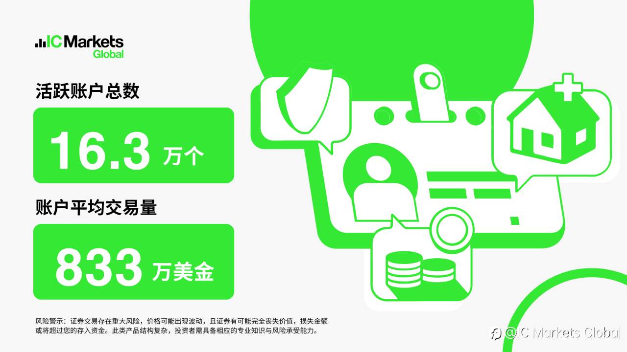 IC Markets 再度蝉联全球第一外汇经纪商！