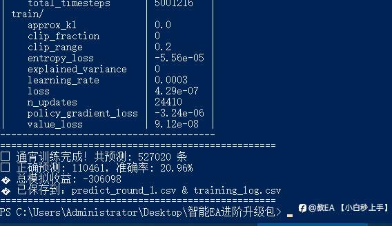 授人以鱼,不如授人以渔