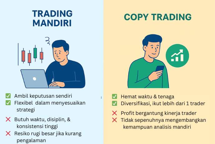 Trading Mandiri vs. Copy Trading: Mana Yang Cocok Buat Kamu?