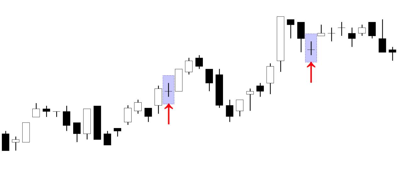 MULTIPLE DOJI DALAM FOREX: APA ARTINYA SAAT DOJI MUNCUL BERULANG DI CHART?