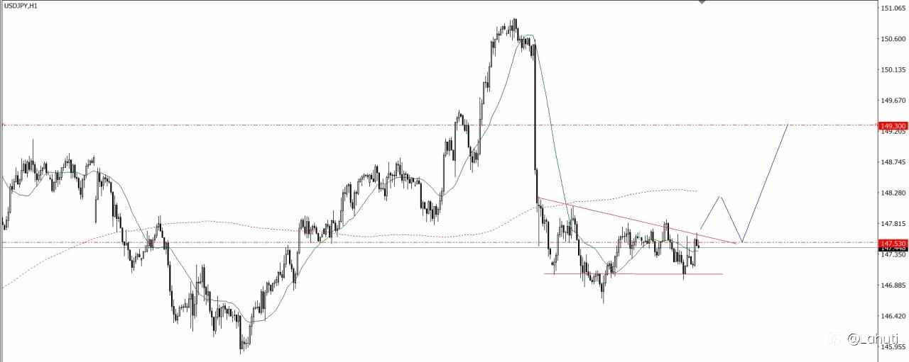 PLAN TRADE 7/8/25