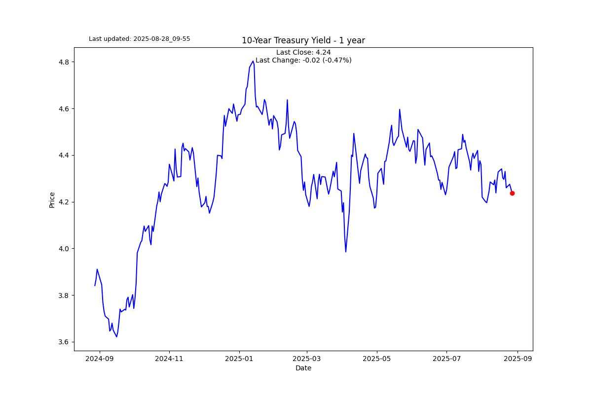 A math geek earnings more than $1 billion in trading profits in a year