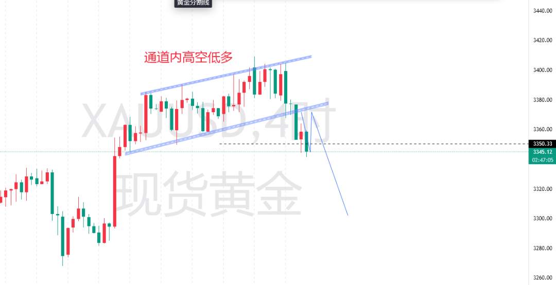 8.11交易计划！