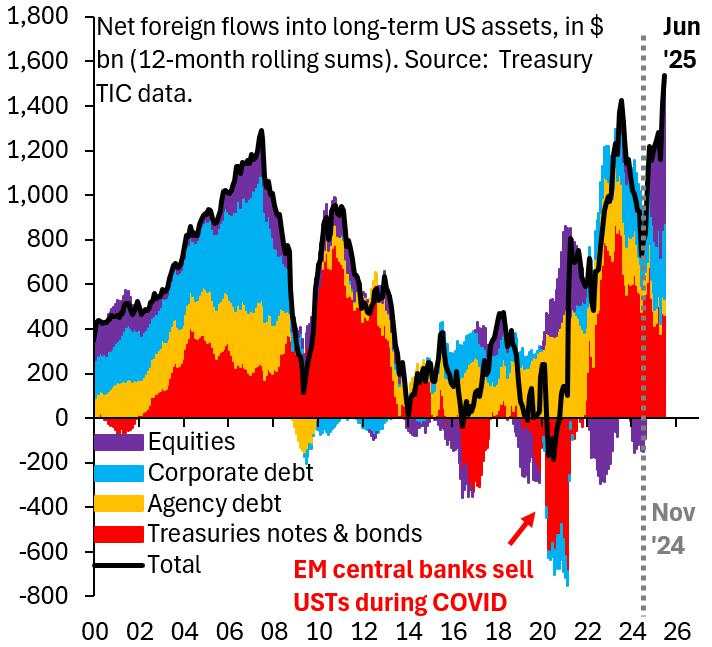 Cautious sunrise in Asia: Powell’s shadow, Dollar’s grip